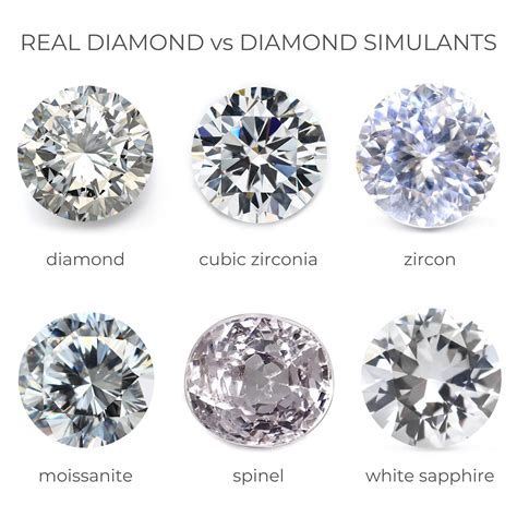 types of fake diamonds used for clothing|flawless vs diamond simulants.